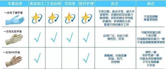 手套對比